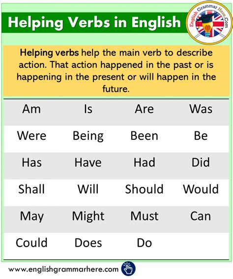 An English Worksheet With The Words Helping Verbs In English