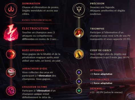 Zed Mid S9 Build Runes Et Stuff Guide Lol Breakflip Actualités