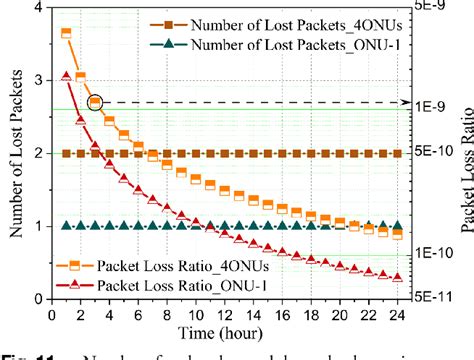 Figure 11 from WR-enhanced TDM-PON with nanosecond clock and data ...