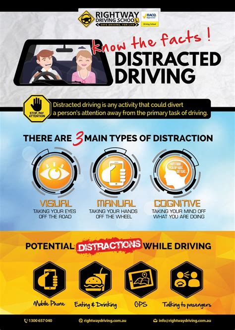 Distracted Driving Know The Facts Infographic Courtesy Of Rightway Driving School