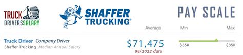 Shaffer Trucking Pay