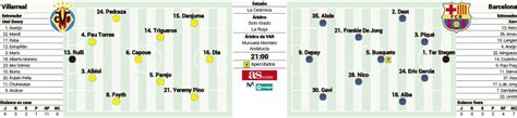 Las posibles alineaciones del Villarreal Barcelona según distintos