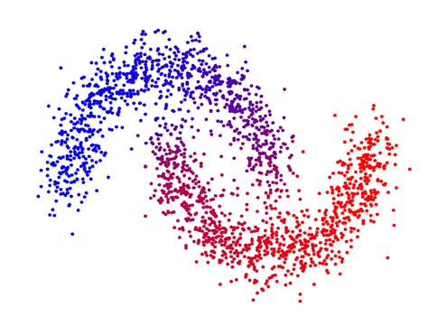 Machine Learning Veja Os Principais Tipos App