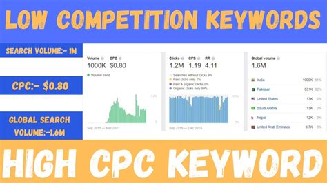 Dollar Cpc Keyword With Million Search Volume High Cpc