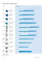 Torque Sensors Kistler Pdf Catalogs Technical Documentation