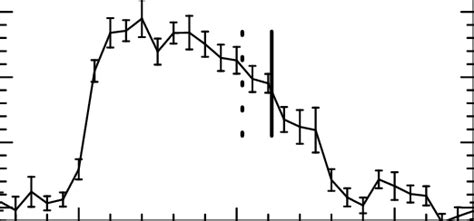 Swiftbat 15 50 Kev Light Curve Of The September October 2008 Outburst