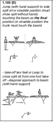 Side Split Mount Balance Beam Situation