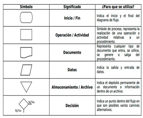 Diagrama De Flujo Ansi Descarga Ayuda 71484 Hot Sex Picture