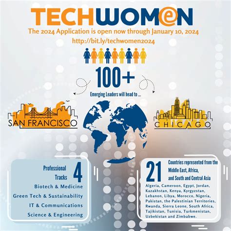 TechWomen Emerging Leaders Fellowship Program 2024 Fully Funded