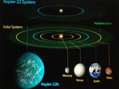 Scientists confirm discovery of Earth ‘twin’ – Freeport 1953