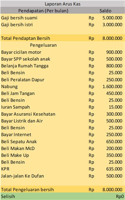 Detail Contoh Tabel Pengeluaran Dan Pemasukan Koleksi Nomer 39