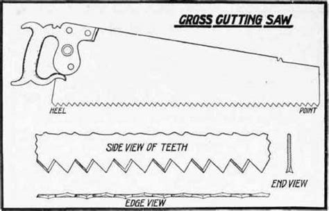 Cross Cutting Saws