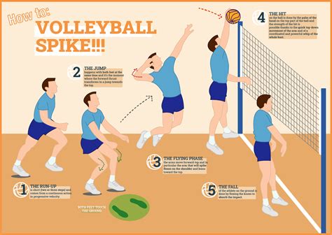 Volleyball Spiking Steps