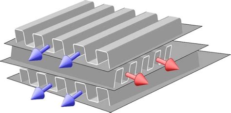 [PDF] Numerical Analysis of Plate Fin Heat Exchanger at Cryogenic ...