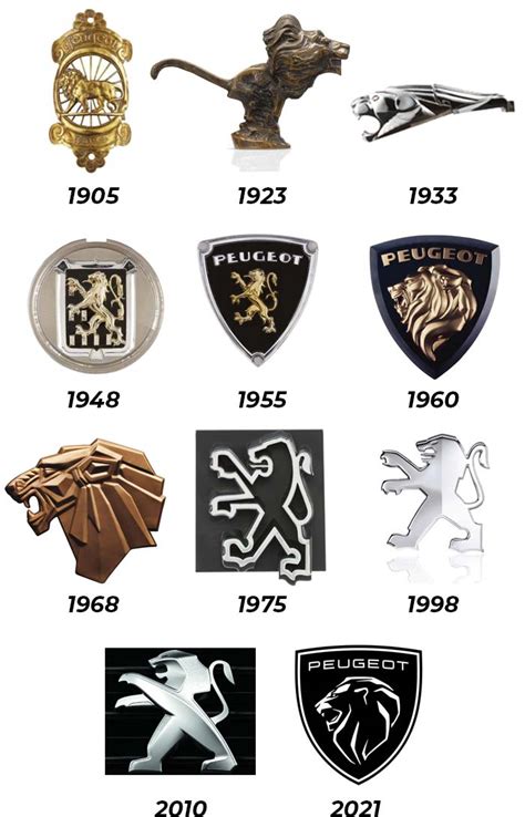 Logo Voiture Word Evolution Logo Peugeot Logos De Voitures Logo Images