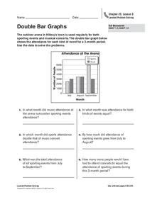 Double Bar Graphs Worksheet for 4th - 6th Grade | Lesson Planet