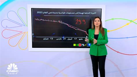 رحلة الهبوط الطويلة لليرة التركية من التسعينيّات حتى العام 2023