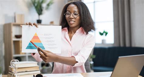 introduction  fundamentals learn