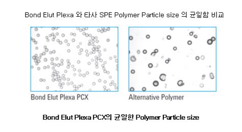 BOND ELUT PLEXA PCX 30MG 3ML 50 PK 과학기자재 전문쇼핑몰 랩플러스