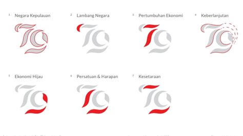 Pemerintah Luncurkan Tema Dan Logo Hut Ke 79 Ri 2024 Ini Filosofi Dan