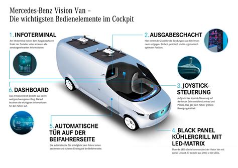 Mercedes Vision Van Transporter Mit Elektroantrieb Hat Drohnen