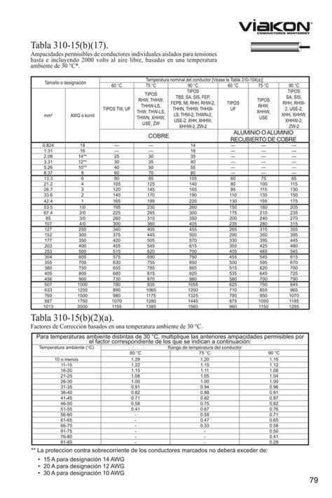 Manual Electricistaviakoncapitulo7 PDF