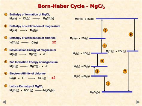 Ppt Lattice Enthalpy Powerpoint Presentation Free Download Id6559902