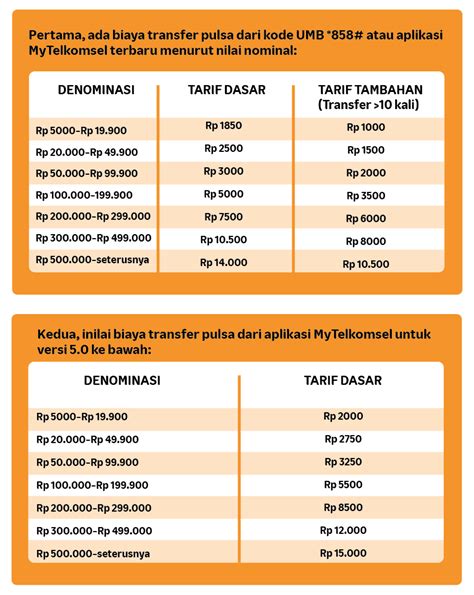 Cara Transfer Pulsa Telkomsel Dan Biayanya Telkomsel