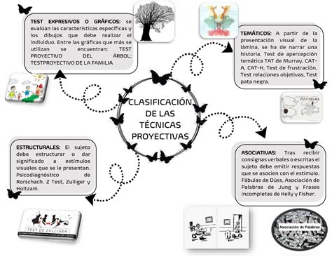 Callej N Masilla Sur Caracteristicas De Las Tecnicas Proyectivas T Tulo