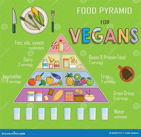 Healthy Food Pyramid Chart Royalty Free Vector Image