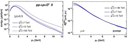 Left The Cross Section í µí± í µí¼ í µí± í µí± í µí± Of Single Download Scientific Diagram