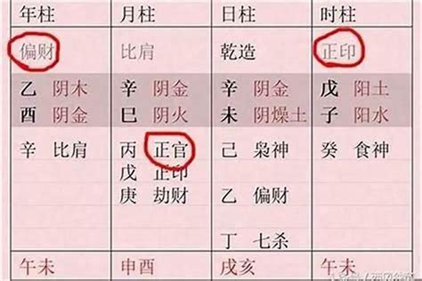 命宫坎正官格是什么意思？命格 正官 八字 若朴堂文化