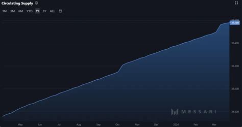 Cardano Prognose Ada Entwicklung Bis 2024 2025 Und 2030