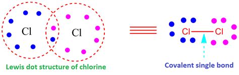 Covalent Bond Definition Examples Formation Energy And Types Chemsolvenet