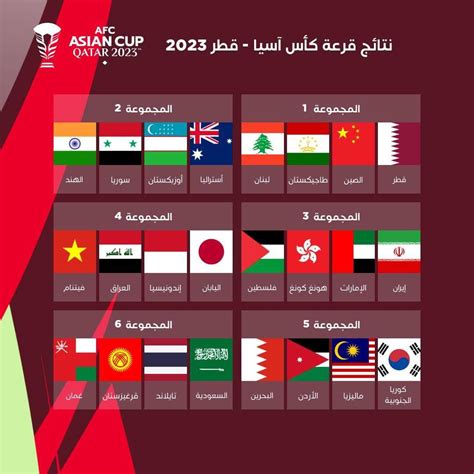 النتائج الكاملة لقرعة كأس آسيا 2023 العراق رفقة اليابان وإندونيسيا