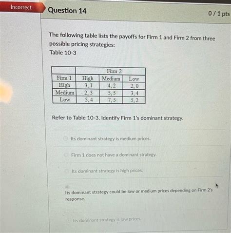 Solved The Following Table Lists The Payoffs For Firm And Chegg