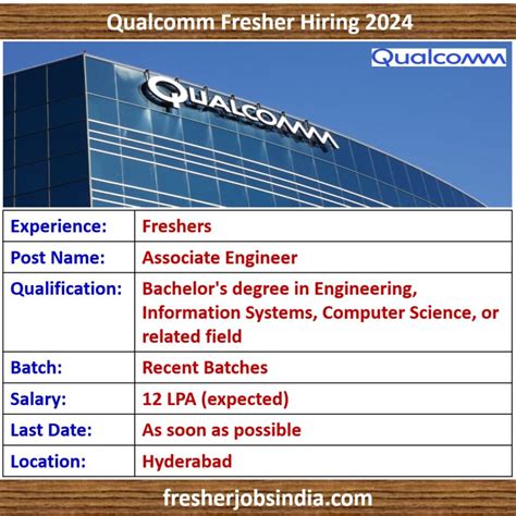 Qualcomm Fresher Recruitment 2024 Associate Engineer