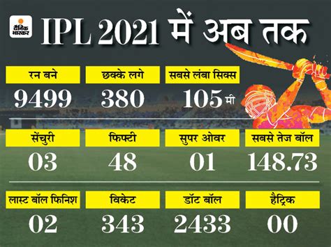 Ipl 2021 Records Matches Teams Half Season Updates Latest Updates Ipl