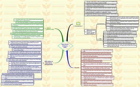 Insights Mindmaps On Current Issues 12 April 2016 Insightsias