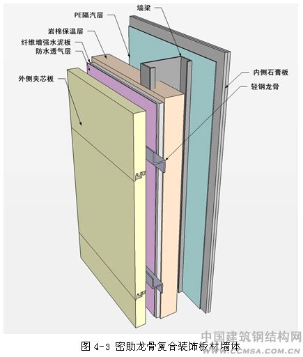 钢结构建筑装配式外墙系统设计 钢结构技术论文钢结构行业技术论文 建筑钢结构网 建筑钢结构网