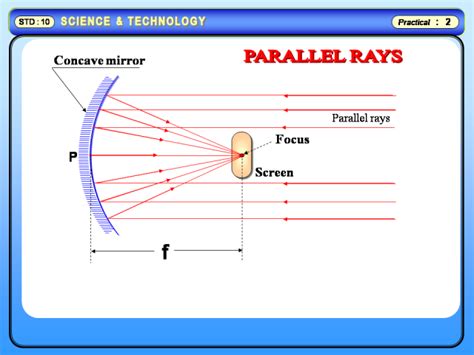 Physics Learn: focal length of a concave mirror by obtaining an image ...