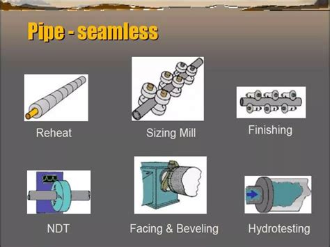 Pipe Its Wall Thickness Calculation PPT