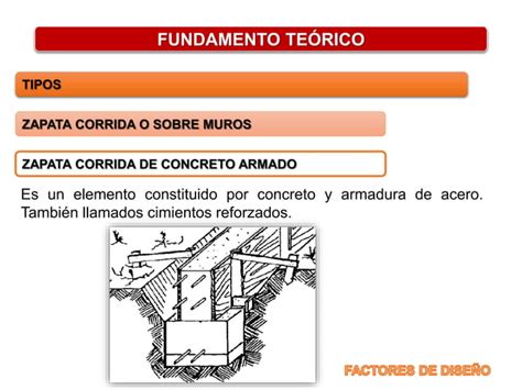 Estudio De Zapatas Y De Cimentaciones Tipos Cimiento Corrido De