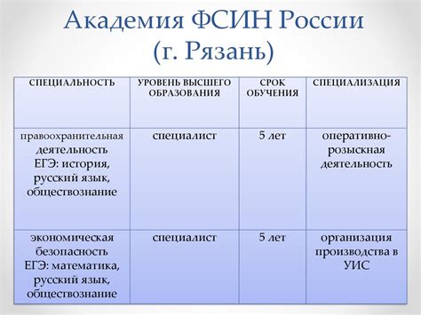 УФСИН России по Республике Коми осуществляет набор на обучение ...