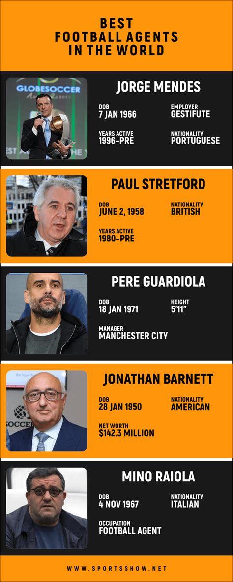 Top 10 Best Football Agents In The World 2024 Updates