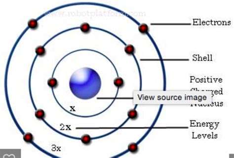 Atomic Model Project Scientist Timeline Timetoast Timelines