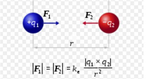 Coulombs Law In Vector Form Important For Jee Preparation Youtube