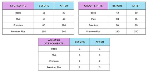 New & Expanded Perks in Second Life! - Featured News