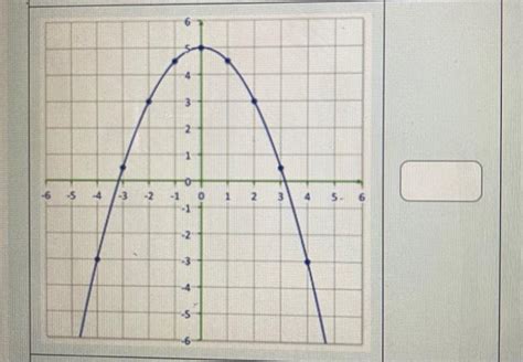 Solved Examine The Graphs Below And State The Value Of C In Chegg