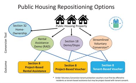 Where Do I Apply For Low Income Senior Housing At Alicia Mccoy Blog